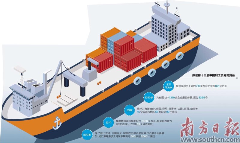 科技产品贸易：新时代的机遇与挑战