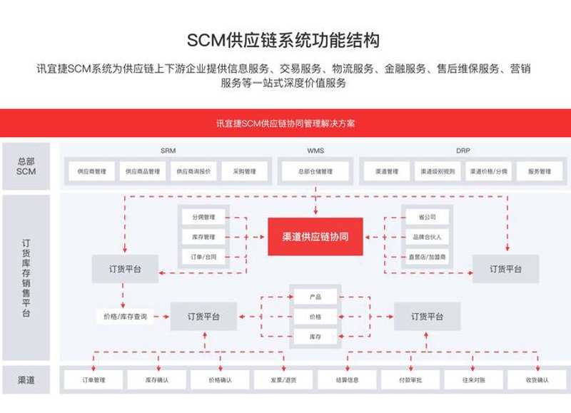 国际贸易风云中的佼佼者——诺杰科贸